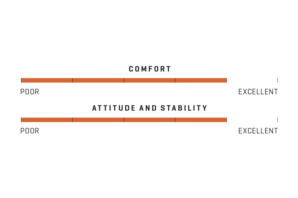 Seac Smart Performance Scale